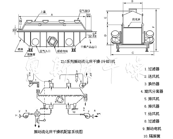 ZLG系列振動流化床干燥機